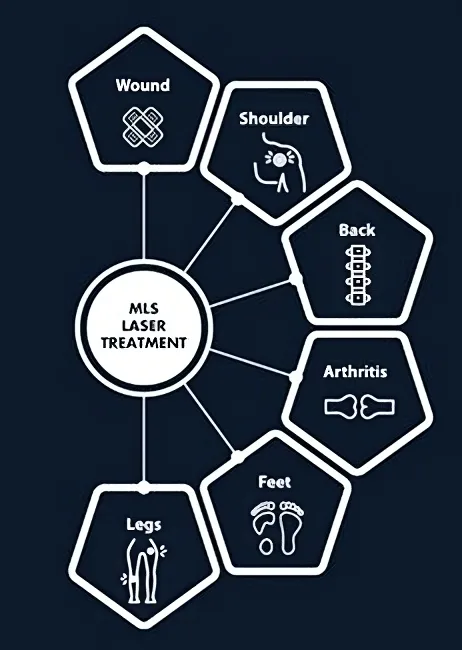 Webinar: Inside a High-Performing Laser Clinic: What Actually Works